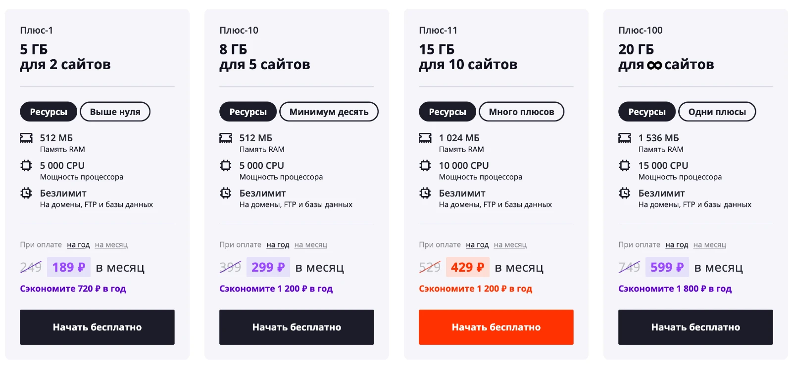 Все это на мощных тарифах