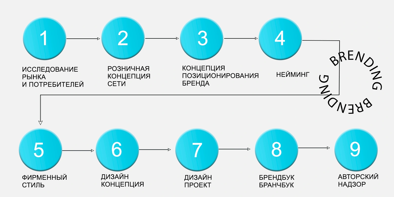 С чего начинается разработка брэндбука и разработка бренда?