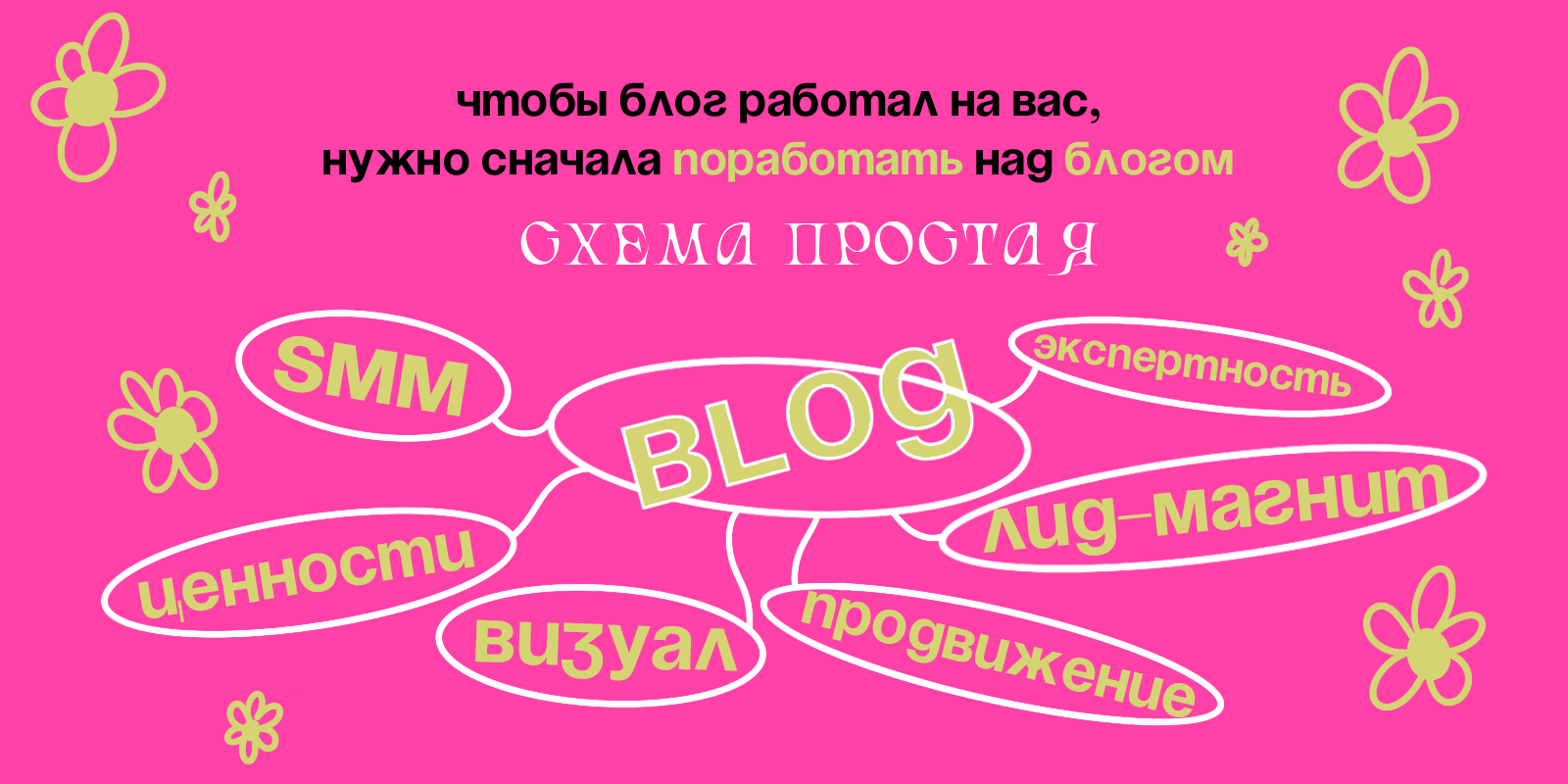 SMM продвижение в социальных сетях